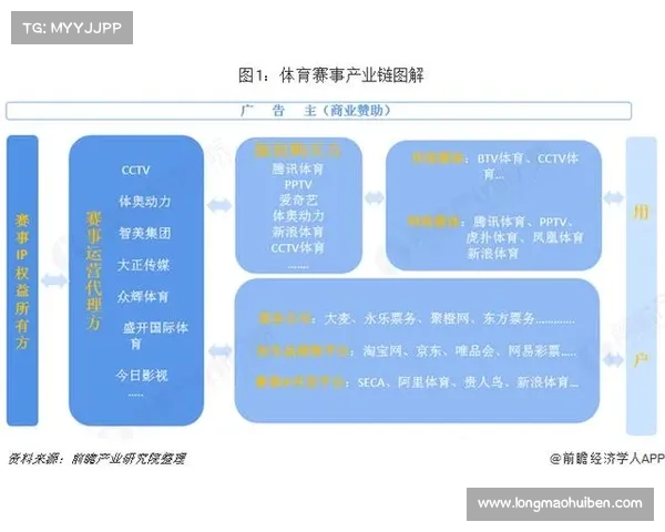 卡塔尔资本对亚洲足球的深度渗透与影响:从俱乐部投资到赛事赞助全景解析 卡塔尔资本对亚洲足球的深度渗透与影响:从俱乐部投资到赛事赞助全景解析